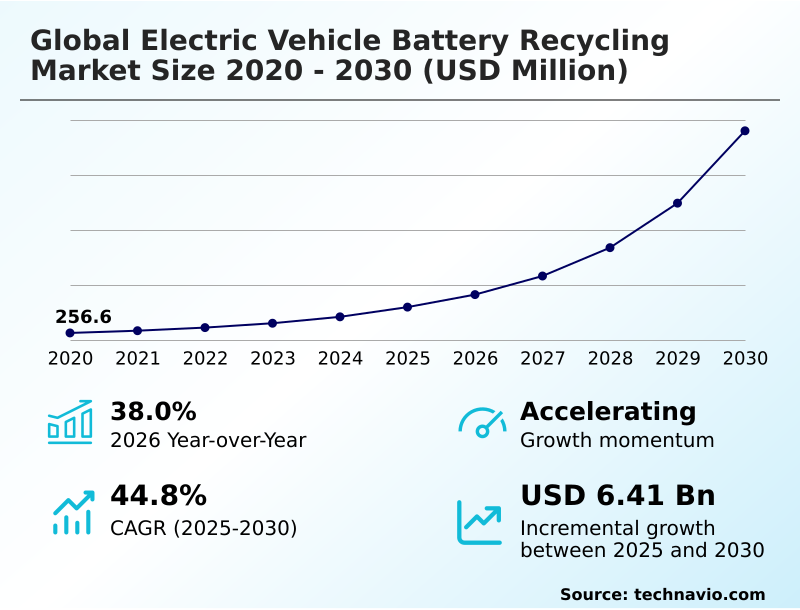 Foundry Equipment Market Sizeeeeee