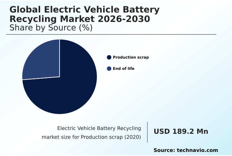 Foundry Equipment Market Size