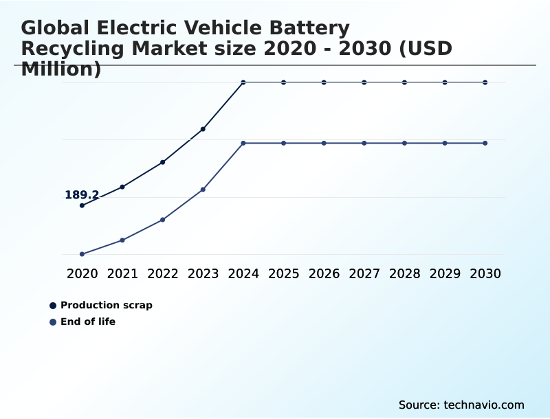 Foundry Equipment Market Size