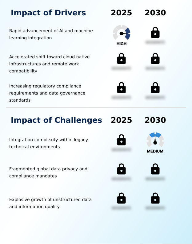Foundry Equipment Market Size