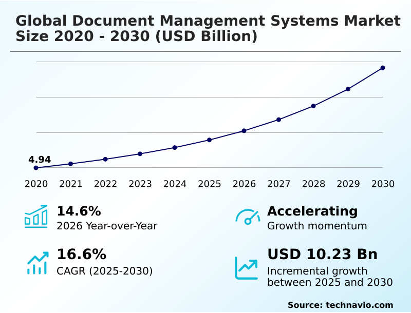 Foundry Equipment Market Size
