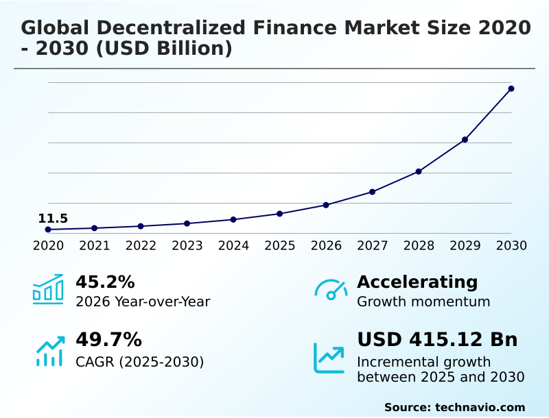 Foundry Equipment Market Size