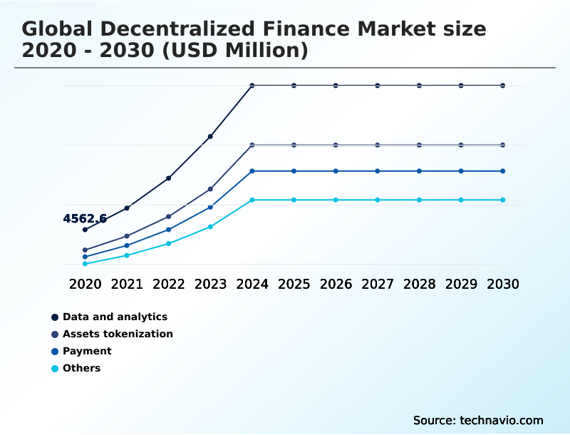 Foundry Equipment Market Size