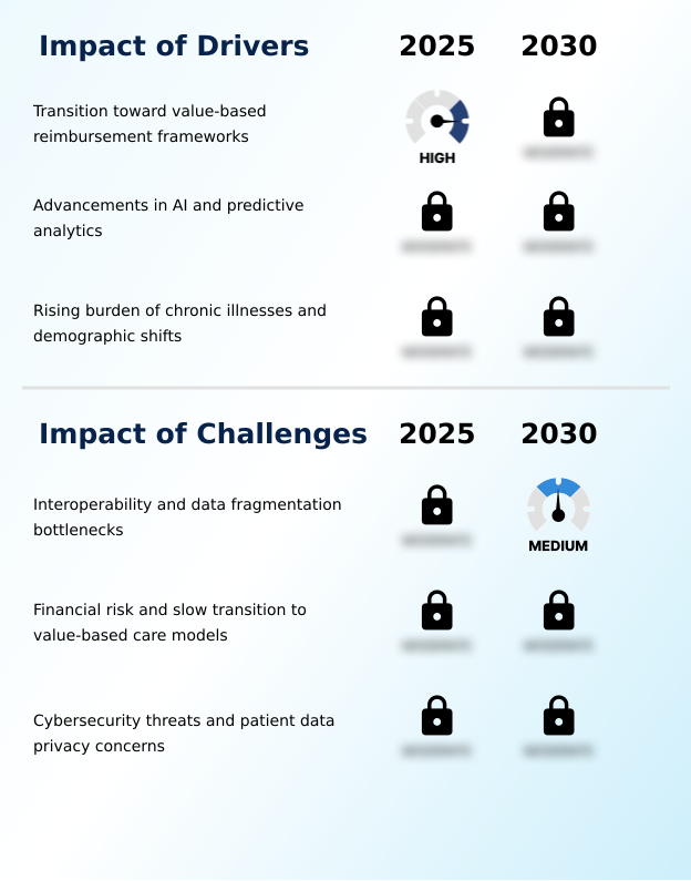 US Population Health Management (PHM) Market Analysis, Size, and Forecast 2026-2030