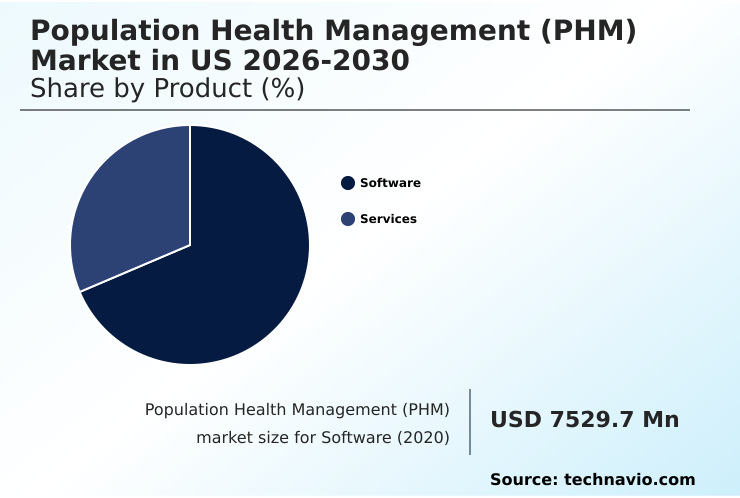 US Population Health Management (PHM) Market Analysis, Size, and Forecast 2026-2030
