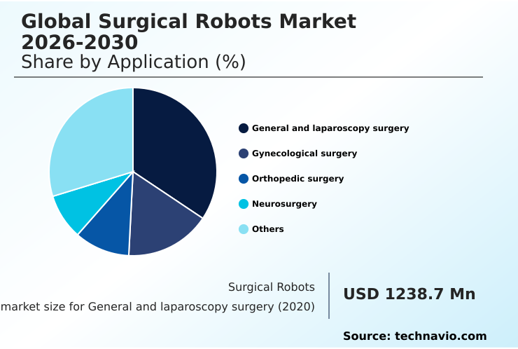 Foundry Equipment Market Size