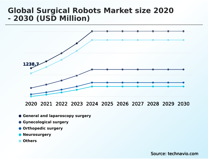 Foundry Equipment Market Size