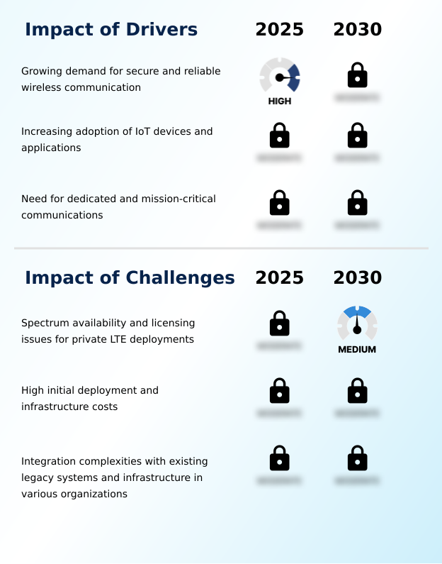 Foundry Equipment Market Size