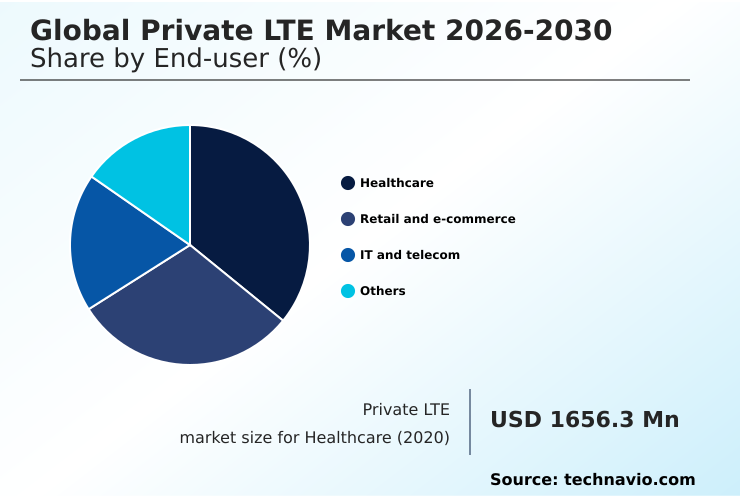 Foundry Equipment Market Size
