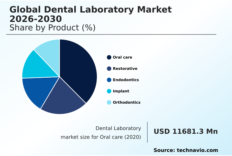 Foundry Equipment Market Size