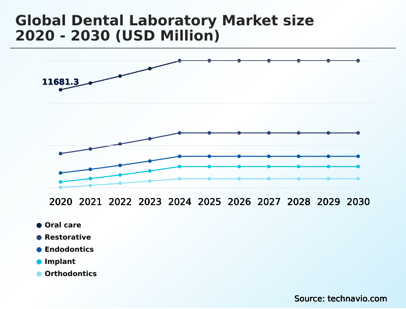 Foundry Equipment Market Size