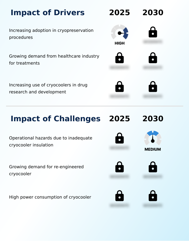 Foundry Equipment Market Size