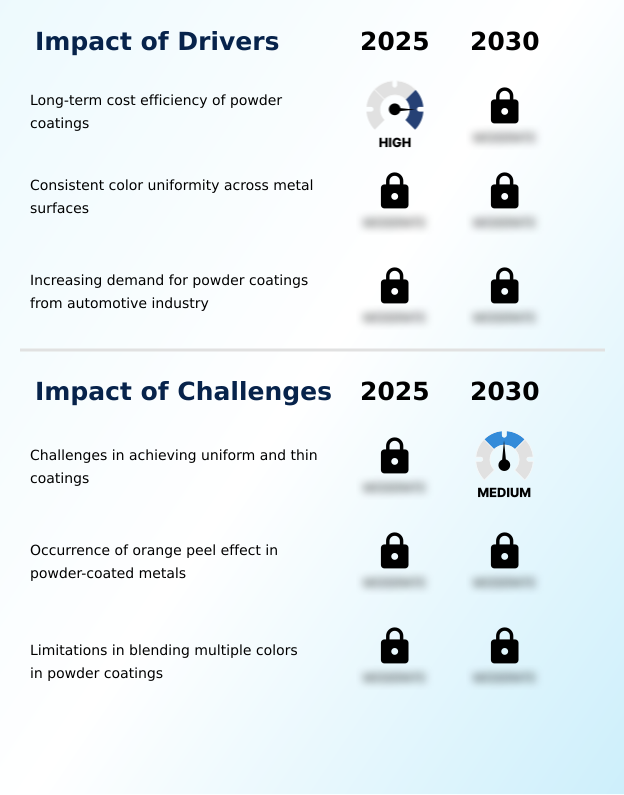 Foundry Equipment Market Size