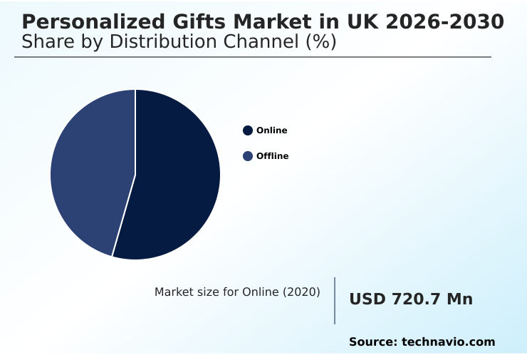 UK Personalized Gifts Market Analysis, Size, and Forecast 2026-2030