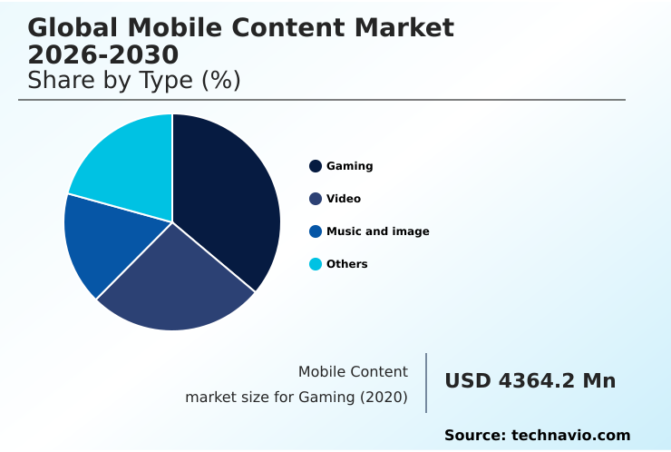Foundry Equipment Market Size