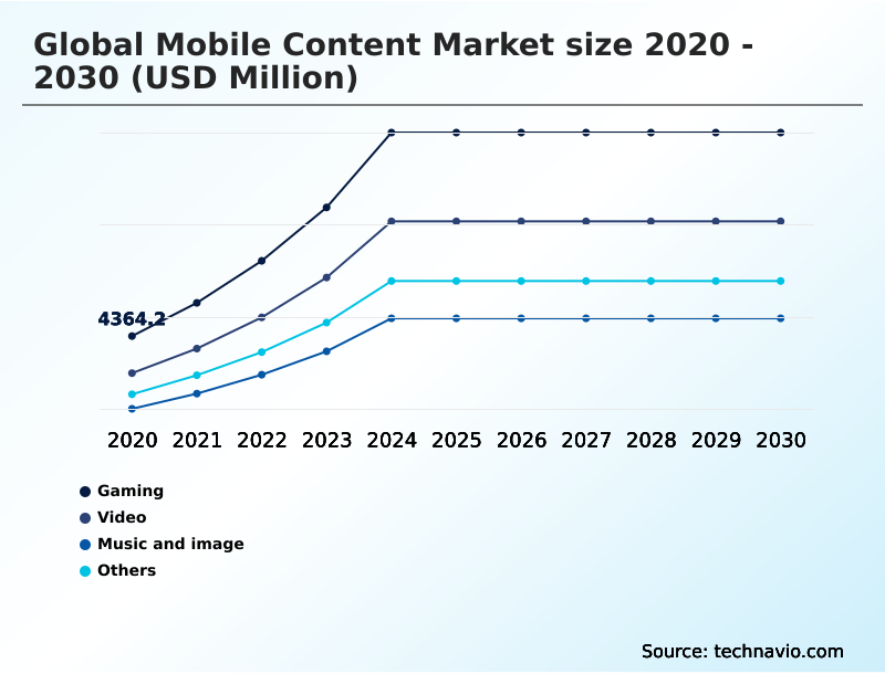 Foundry Equipment Market Size