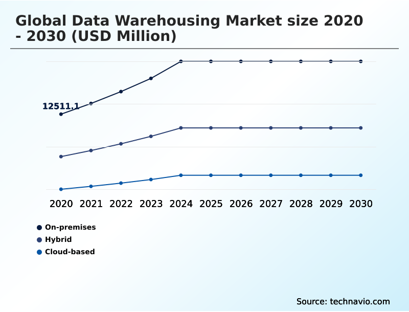 Foundry Equipment Market Size