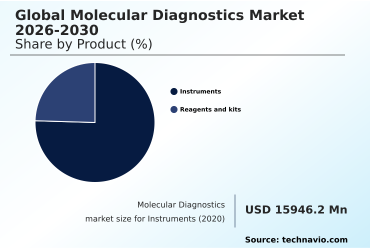 Foundry Equipment Market Size