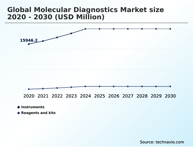 Foundry Equipment Market Size
