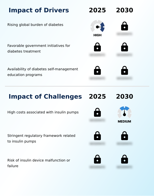 Foundry Equipment Market Size