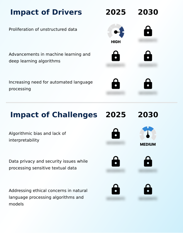 Foundry Equipment Market Size