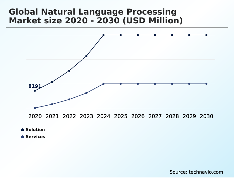 Foundry Equipment Market Size