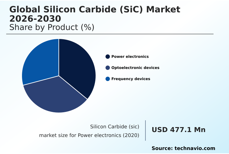 Silicon Carbide (sic) Market Analysis, Size, and Forecast 2026-2030: APAC (China, Japan, and South Korea), North America (US, Canada, and Mexico), Europe (Germany, France, and UK), South America (Brazil and Argentina), Middle East and Africa (Saudi Arabia, UAE, and South Africa), and Rest of World (ROW)