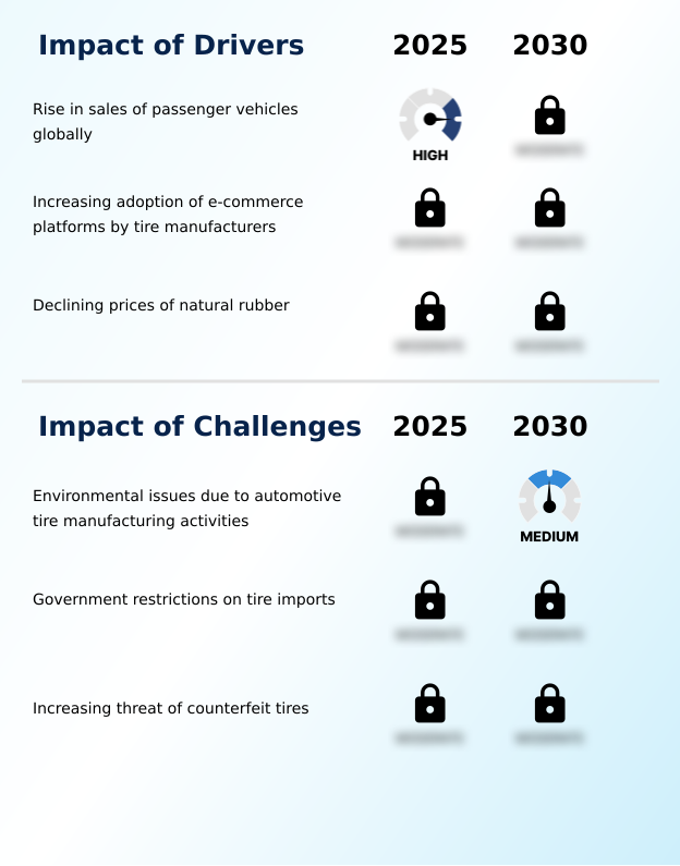 Automotive Tire Market Analysis, Size, and Forecast 2026-2030: APAC (China, Japan, and India), Europe (Germany, UK, and France), North America (US, Canada, and Mexico), South America (Brazil and Argentina), Middle East and Africa (Saudi Arabia, UAE, and South Africa), and Rest of World (ROW)