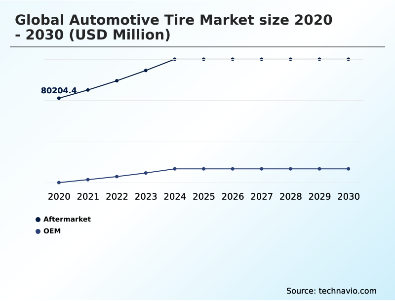 Automotive Tire Market Analysis, Size, and Forecast 2026-2030: APAC (China, Japan, and India), Europe (Germany, UK, and France), North America (US, Canada, and Mexico), South America (Brazil and Argentina), Middle East and Africa (Saudi Arabia, UAE, and South Africa), and Rest of World (ROW)