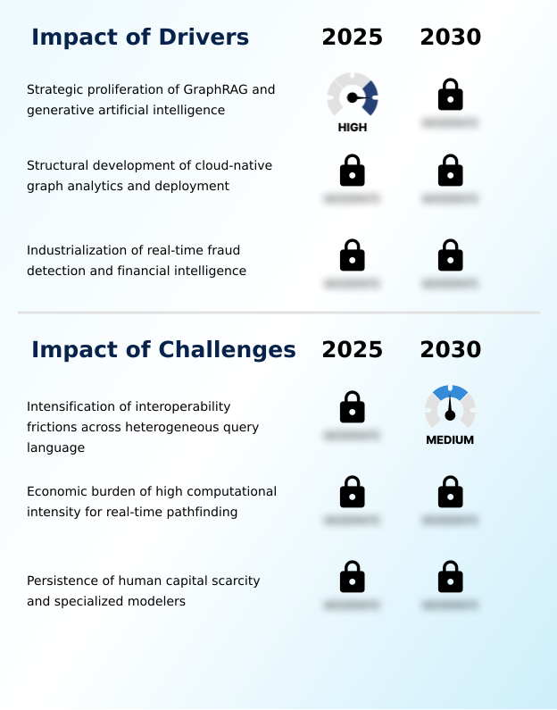 Foundry Equipment Market Size