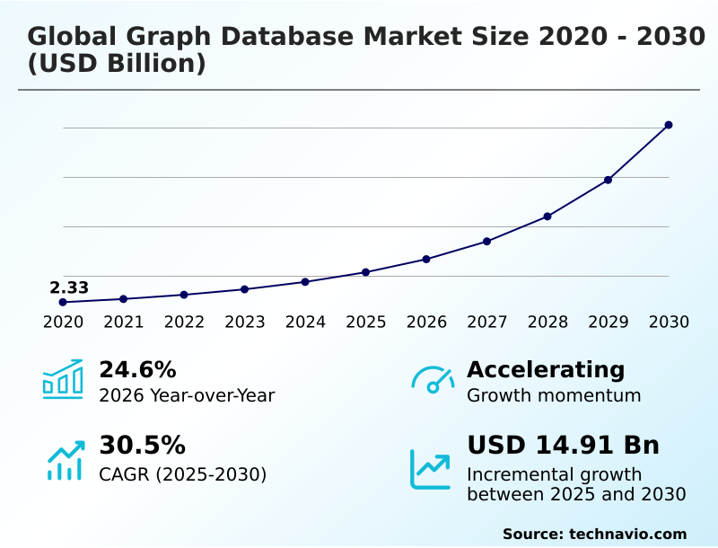 Foundry Equipment Market Size