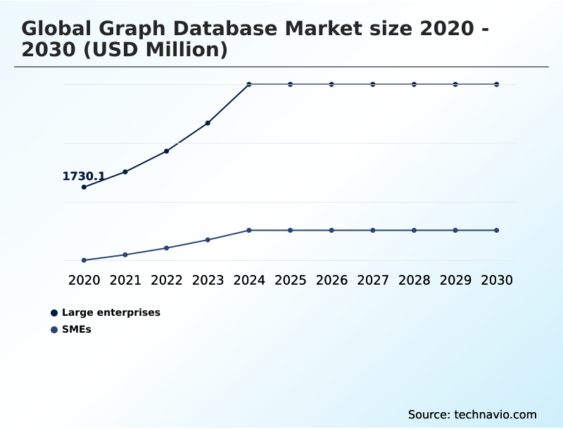 Foundry Equipment Market Size