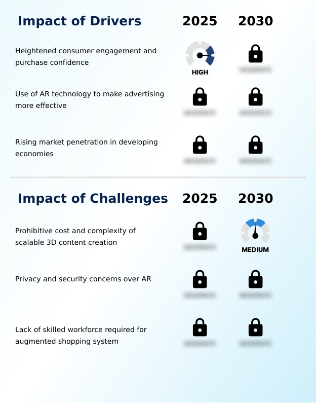 Foundry Equipment Market Size