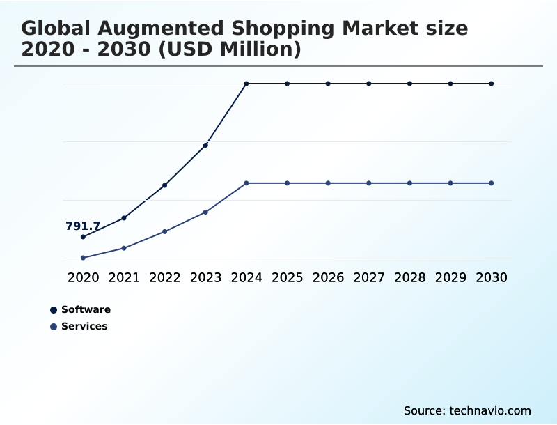 Foundry Equipment Market Size