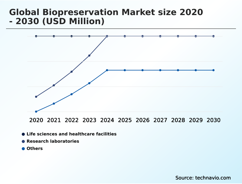 Foundry Equipment Market Size