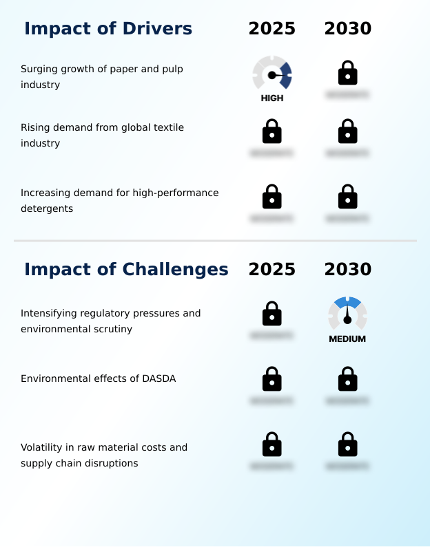 Foundry Equipment Market Size