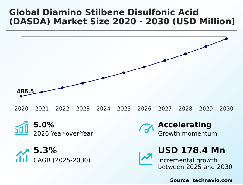 Foundry Equipment Market Sizeeeeee