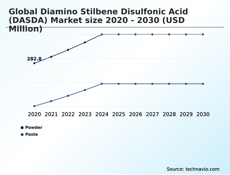 Foundry Equipment Market Size