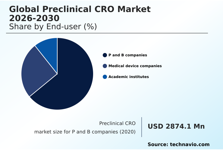 Foundry Equipment Market Size