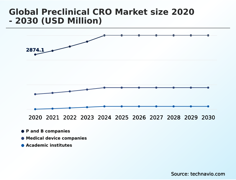 Foundry Equipment Market Size