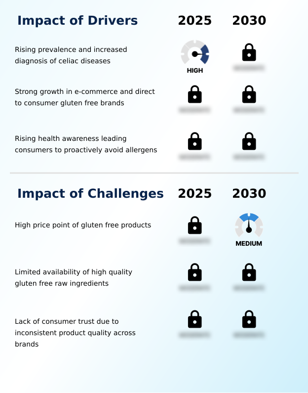 Foundry Equipment Market Size