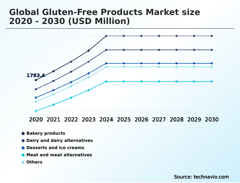 Foundry Equipment Market Size