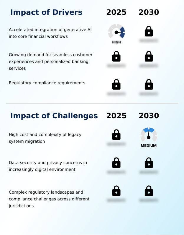 Foundry Equipment Market Size