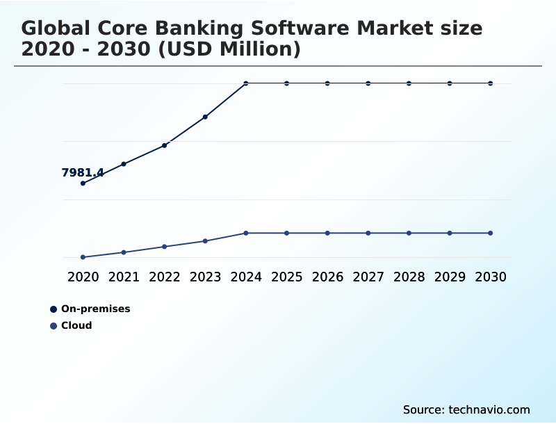 Foundry Equipment Market Size