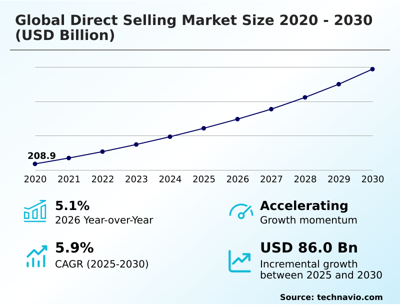 Foundry Equipment Market Size