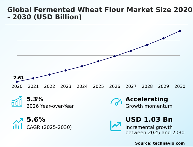 Foundry Equipment Market Sizeeeeee