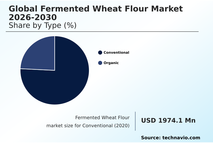 Foundry Equipment Market Size