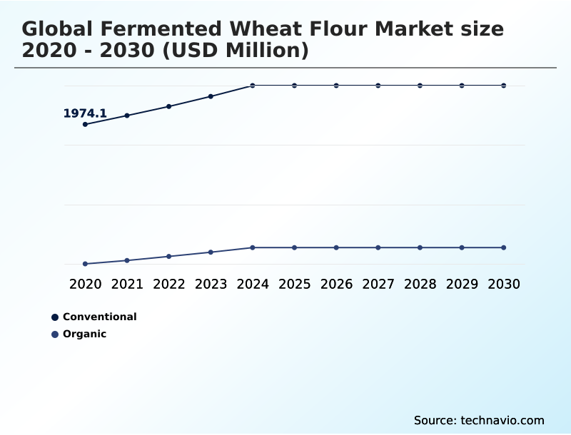 Foundry Equipment Market Size