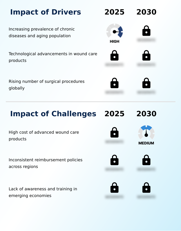 Foundry Equipment Market Size