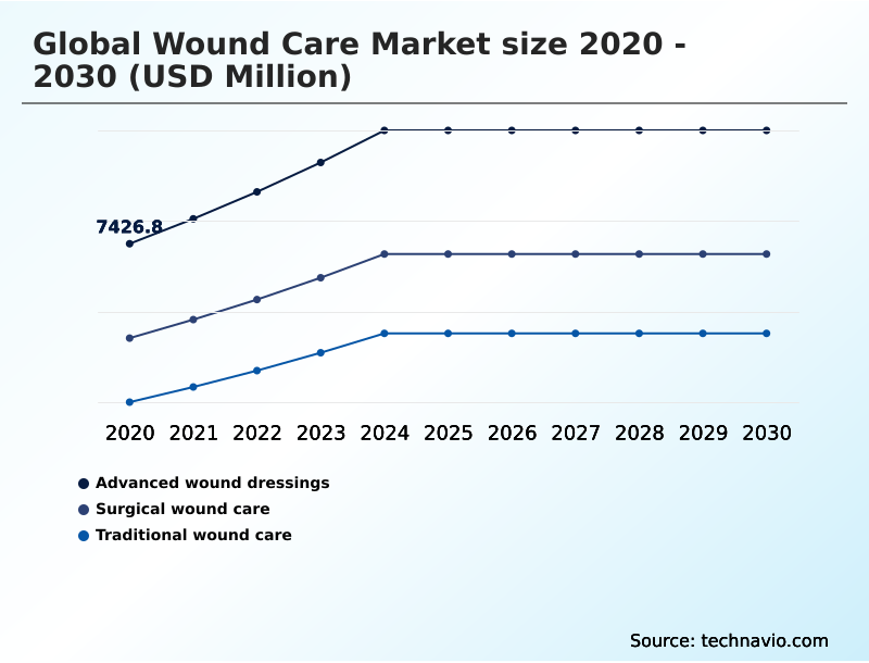 Foundry Equipment Market Size